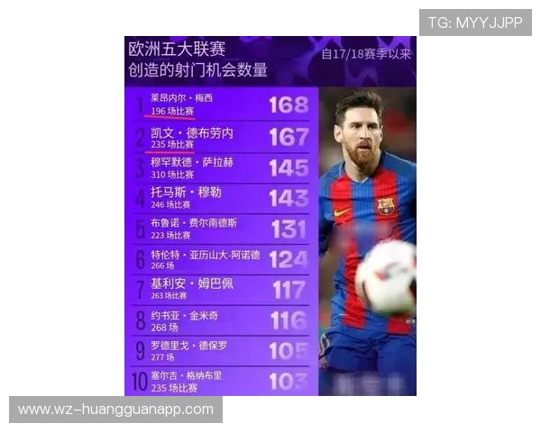 梅西关键战隐身？强强对话表现稳定性分析