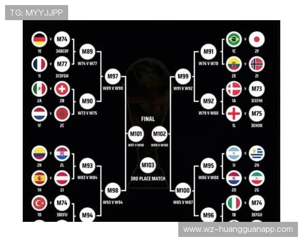 2026世界杯48支球队分为12个小组每组4队的赛制规则详解