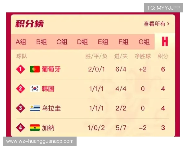 2026世界杯小组赛积分相同怎么算排名才能晋级淘汰赛