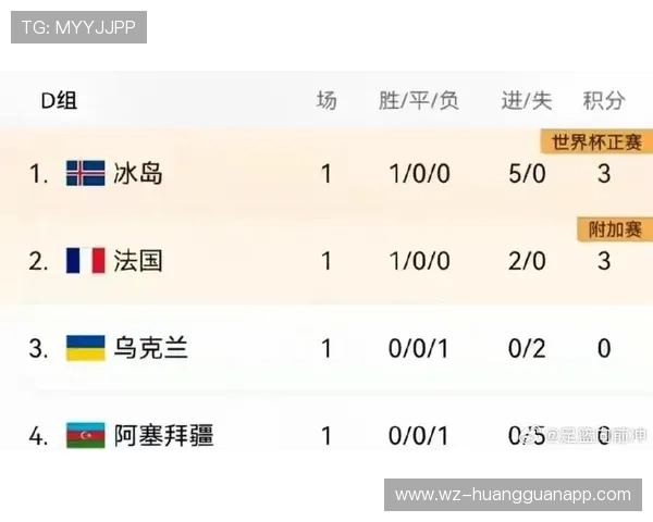 2026世界杯加拿大国家队阵容预测 谁能成为新一代核心球员